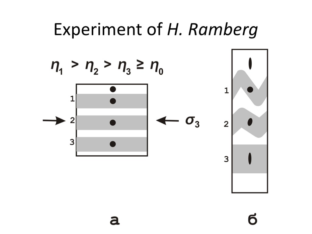 Experiment of H. Ramberg